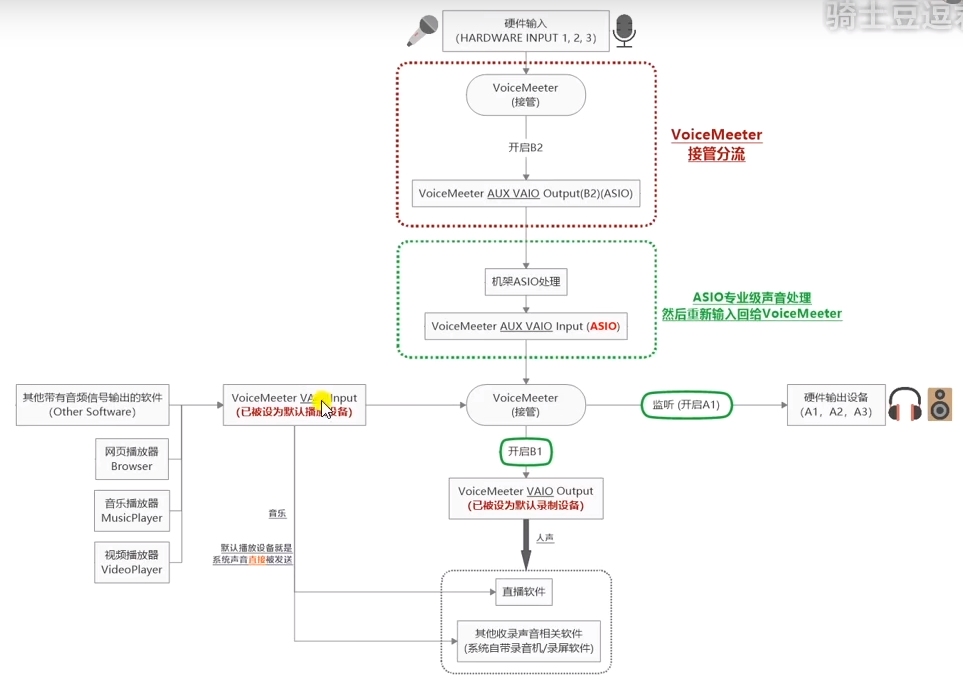aduio 声卡设置4.png
